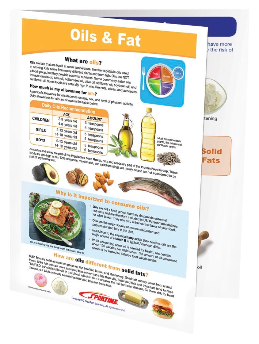 Image for Sportime Oils & Fat Visual Learning Guide, 4 Pages, Grades 5 to 9 from School Specialty